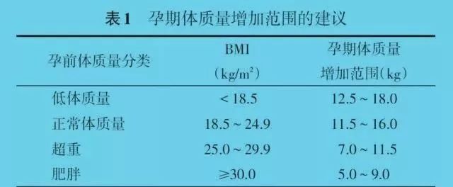 孕前和孕期保健指南