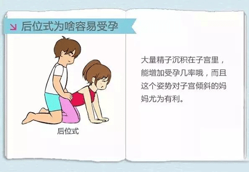 什么姿势最容易受孕