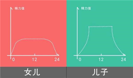 养儿子和养女儿有差吗？养男孩女孩不同的乐趣