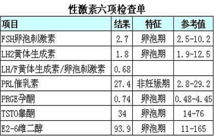 性激素六项是什么