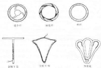 女性带环有什么坏处