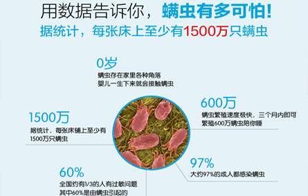 螨虫怎么去除简单方法