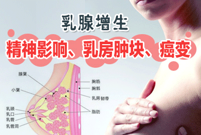 乳腺增生症状