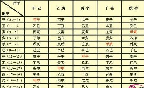 五行缺金的女孩精选好名字