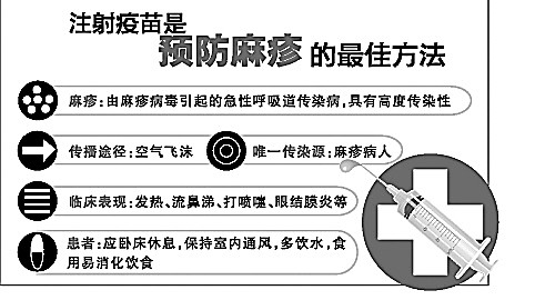 麻疹疫苗接种禁忌症