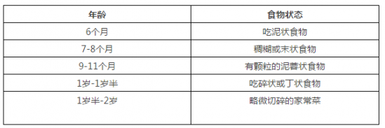 宝宝辅食怎么添加 教你正确添加宝宝辅食