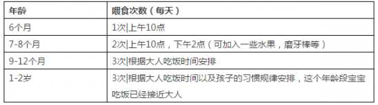 宝宝辅食怎么添加 教你正确添加宝宝辅食