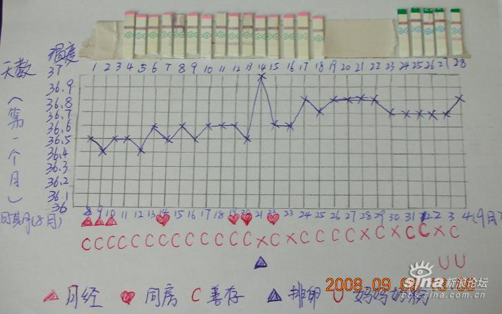 别太大意识别宫外孕的5个信号